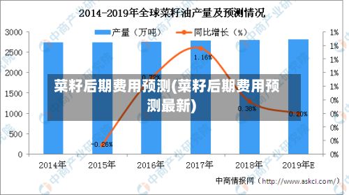 菜籽后期费用预测(菜籽后期费用预测最新)