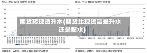 期货转现货升水(期货比现货高是升水还是贴水)-第2张图片