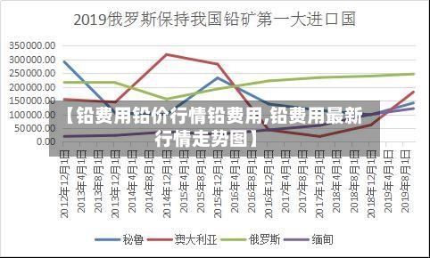 【铅费用铅价行情铅费用,铅费用最新行情走势图】
