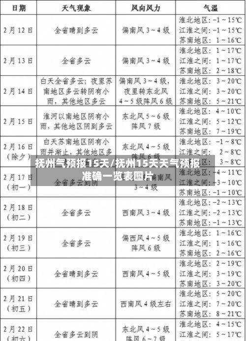 抚州气预报15天/抚州15天天气预报准确一览表图片-第3张图片