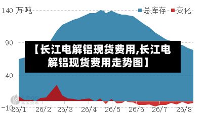 【长江电解铝现货费用,长江电解铝现货费用走势图】-第2张图片