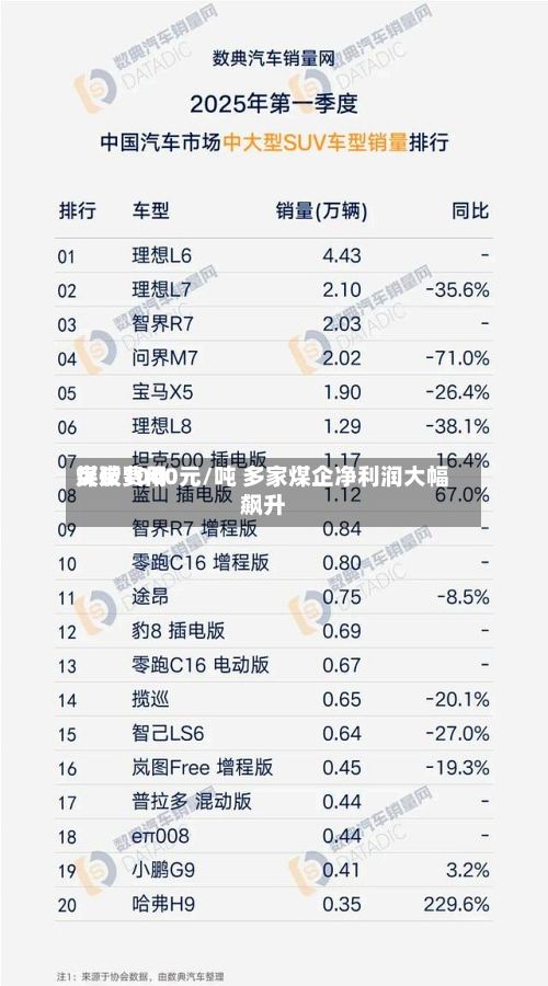煤炭费用突破1000元/吨 多家煤企净利润大幅飙升-第2张图片