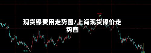 现货镍费用走势图/上海现货镍价走势图