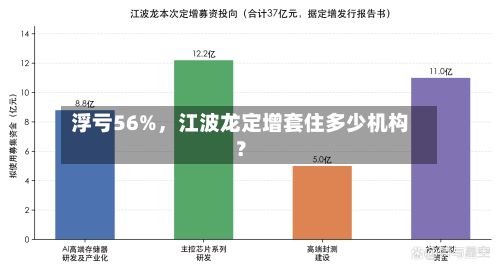 浮亏56%	，江波龙定增套住多少机构？-第2张图片