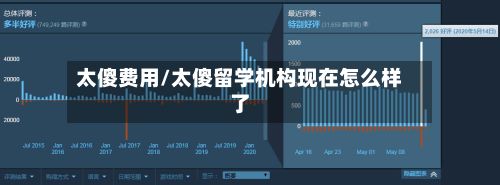 太傻费用/太傻留学机构现在怎么样了-第2张图片