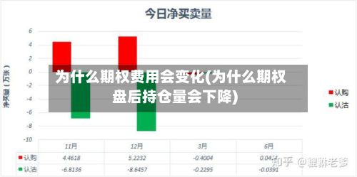 为什么期权费用会变化(为什么期权盘后持仓量会下降)