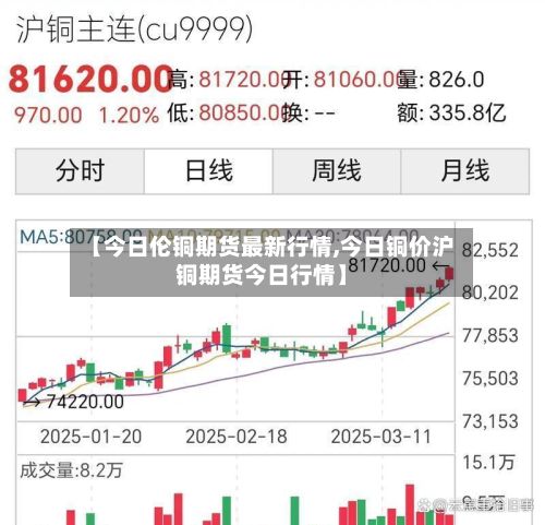 【今日伦铜期货最新行情,今日铜价沪铜期货今日行情】