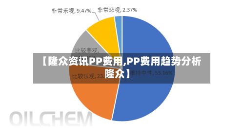 【隆众资讯PP费用,PP费用趋势分析隆众】-第2张图片