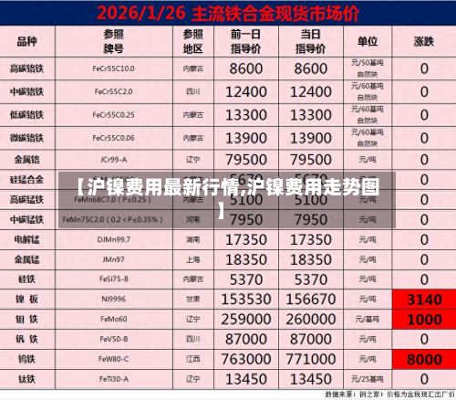 【沪镍费用最新行情,沪镍费用走势图】