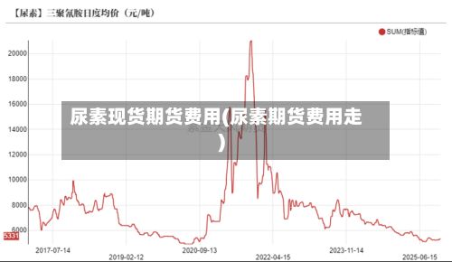 尿素现货期货费用(尿素期货费用走)