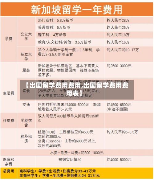 【出国留学费用费用,出国留学费用费用表】-第3张图片