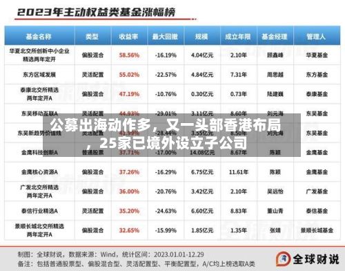 公募出海动作多，又一头部香港布局，25家已境外设立子公司
