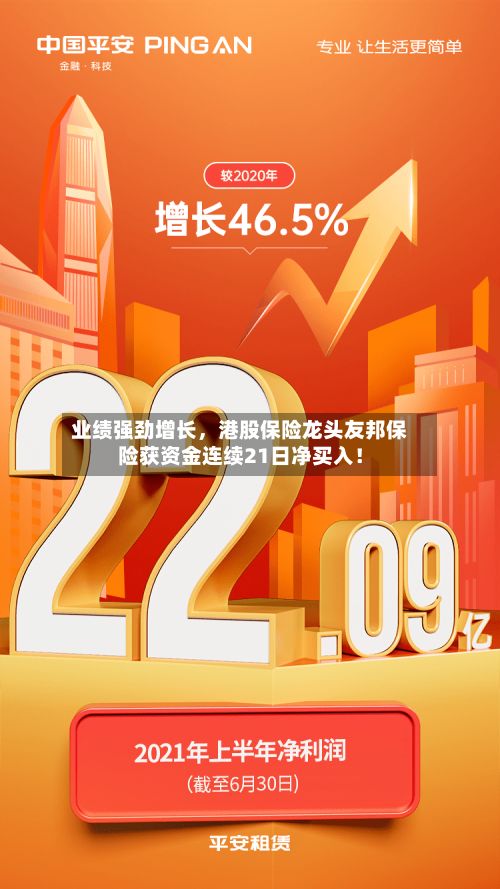 业绩强劲增长，港股保险龙头友邦保险获资金连续21日净买入！-第3张图片