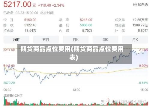 期货商品点位费用(期货商品点位费用表)-第3张图片