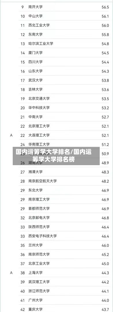 国内运筹学大学排名/国内运筹学大学排名榜-第2张图片