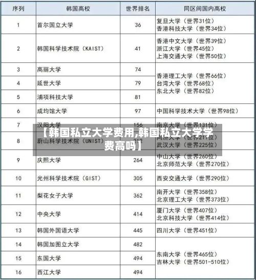 【韩国私立大学费用,韩国私立大学学费高吗】-第2张图片