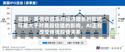 花旗：美债收益率对经济增长的影响可能大于对美股估值的影响，AI正在改变传统股债关系-第1张图片