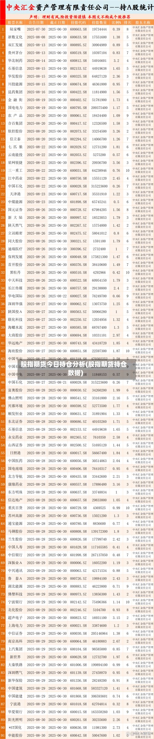 股指期货今日持仓分析(股指期货持仓数据)-第2张图片