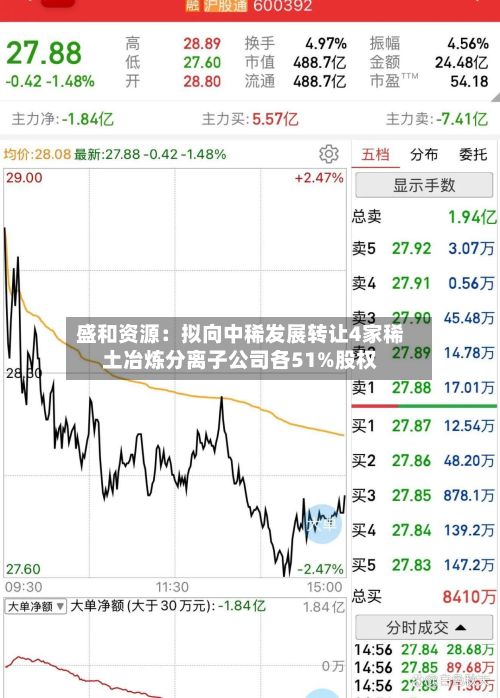 盛和资源：拟向中稀发展转让4家稀土冶炼分离子公司各51%股权