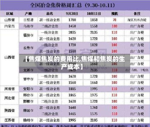 【焦煤焦炭的费用比,焦煤和焦炭的生产成本】