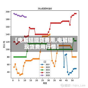 【电解铝现货费用,电解铝现货费用行情】