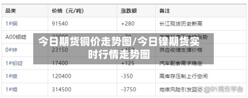今日期货铜价走势图/今日镍期货实时行情走势图-第2张图片