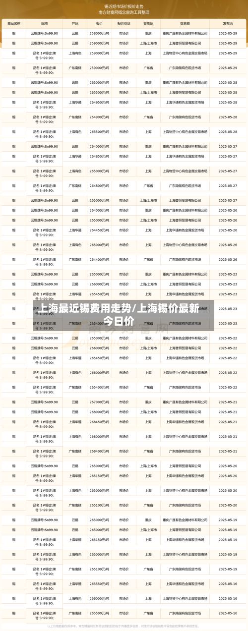 上海最近锡费用走势/上海锡价最新今日价-第3张图片