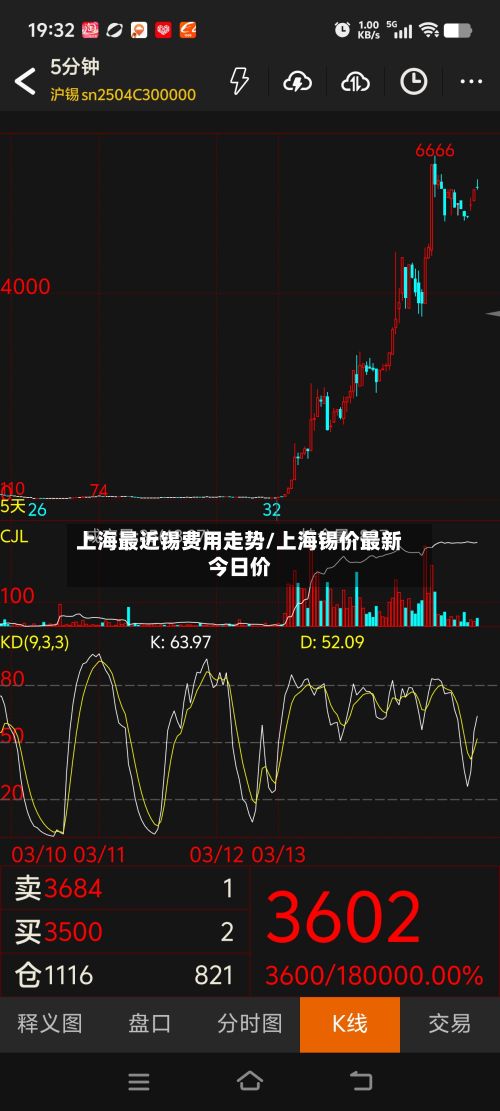 上海最近锡费用走势/上海锡价最新今日价-第2张图片