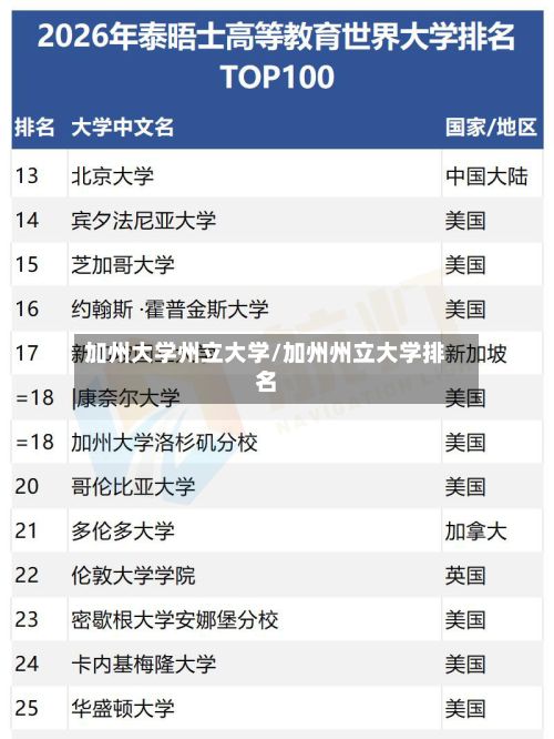 加州大学州立大学/加州州立大学排名