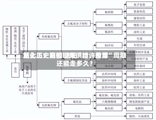 氟化工：配额锁死供给	、费用站上历史高位 这轮“特许经营	”周期还能走多久？-第2张图片
