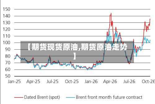 【期货现货原油,期货原油走势】-第3张图片
