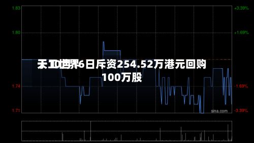 天工世界于10月16日斥资254.52万港元回购100万股-第1张图片