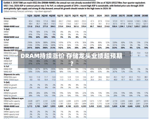 DRAM持续涨价 存储龙头业绩超预期？-第2张图片