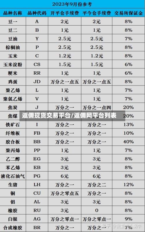 返佣现货交易平台/返佣网平台列表-第2张图片