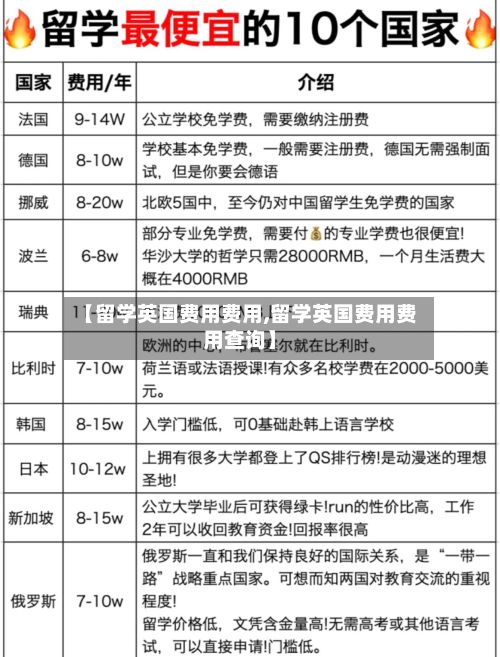 【留学英国费用费用,留学英国费用费用查询】