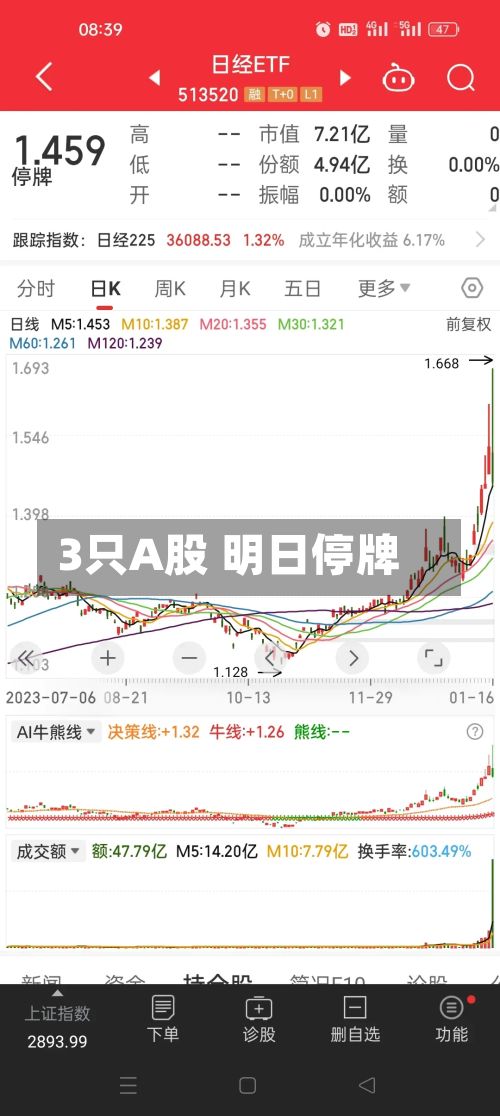 3只A股 明日停牌-第2张图片