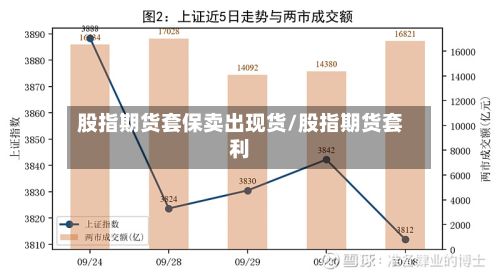股指期货套保卖出现货/股指期货套利-第2张图片