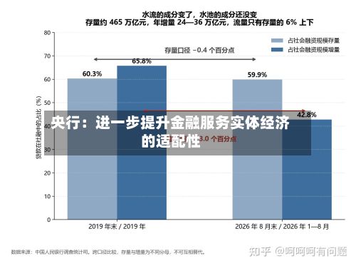 央行：进一步提升金融服务实体经济的适配性-第3张图片