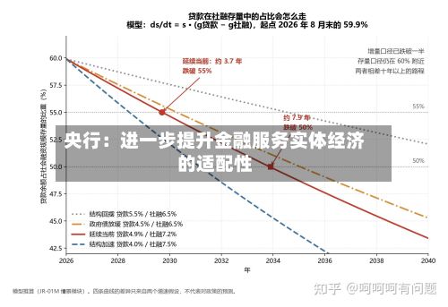 央行：进一步提升金融服务实体经济的适配性-第2张图片
