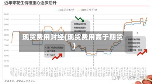 现货费用财经(现货费用高于期货)-第2张图片