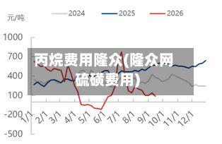 丙烷费用隆众(隆众网硫磺费用)-第2张图片