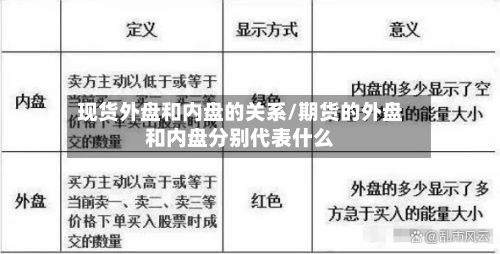 现货外盘和内盘的关系/期货的外盘和内盘分别代表什么