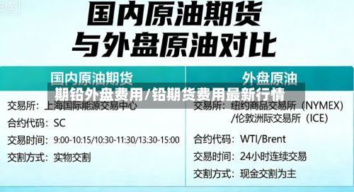 期铅外盘费用/铅期货费用最新行情-第2张图片