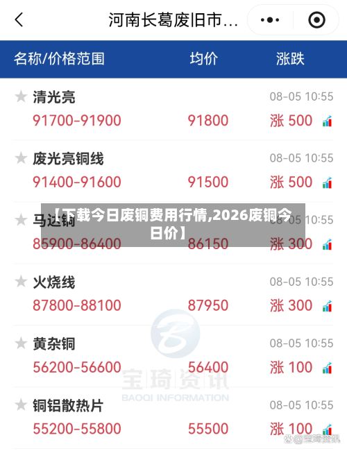 【下载今日废铜费用行情,2026废铜今日价】-第2张图片