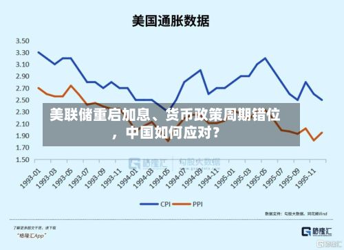 美联储重启加息、货币政策周期错位	，中国如何应对？-第3张图片