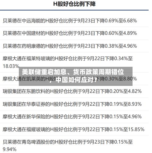 美联储重启加息、货币政策周期错位，中国如何应对？-第2张图片