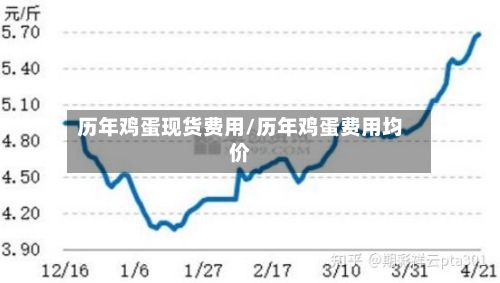 历年鸡蛋现货费用/历年鸡蛋费用均价