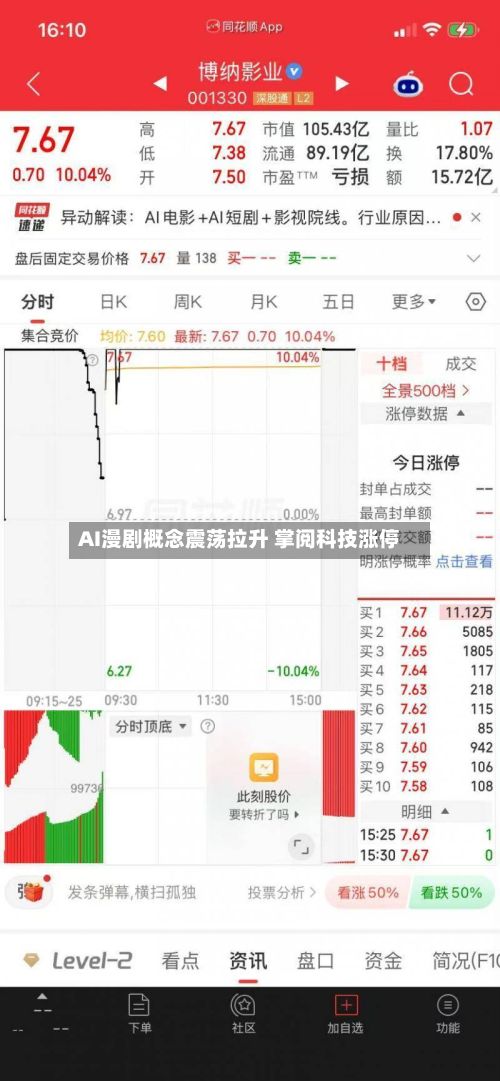 AI漫剧概念震荡拉升 掌阅科技涨停-第2张图片