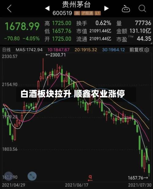 白酒板块拉升 顺鑫农业涨停-第3张图片