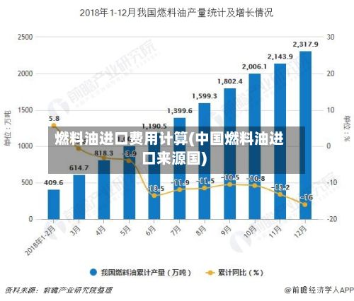 燃料油进口费用计算(中国燃料油进口来源国)-第2张图片